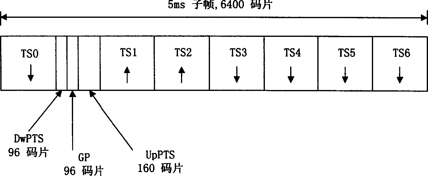 Transmission method for high speed grouping busihess data based on TDD