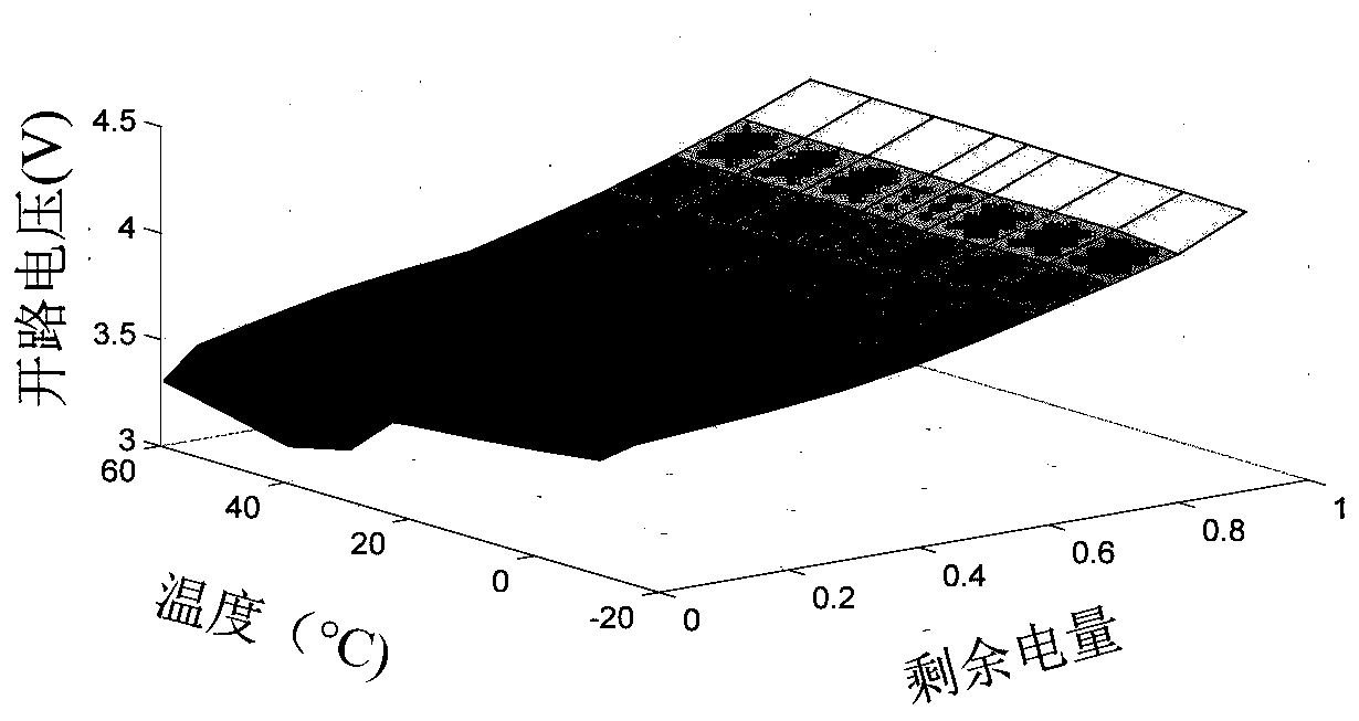 Battery parameter acquisition method and device, and terminal equipment