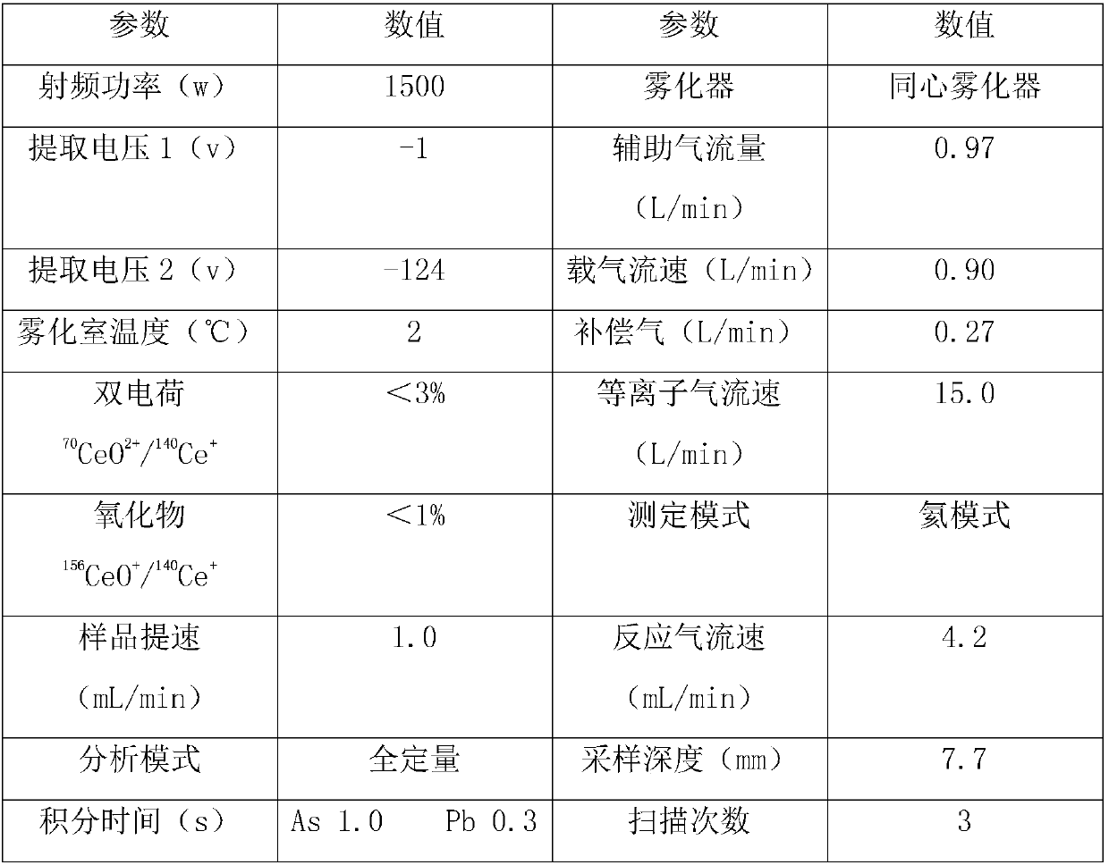 ICP-MS (inductively coupled plasma mass spectrometry) Rapid detection method to measure lead and total arsenic in soybean sauce at same time