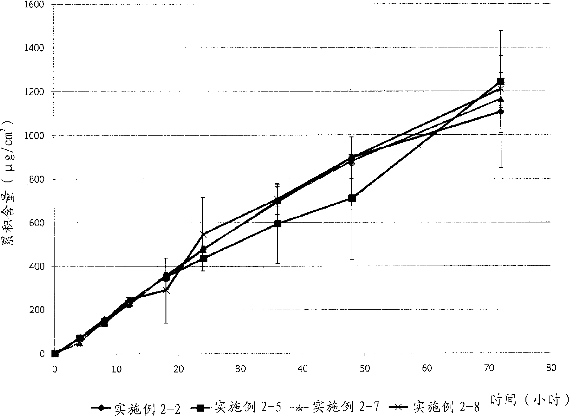 Donepezil-containing transdermal delivery system and process for preparing the same