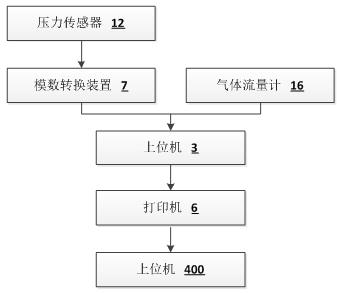 Fault gas production pressure simulation test device for oil-less equipment