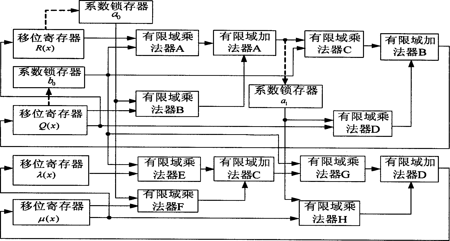 Key equation solving circuit of read-solomon decoder