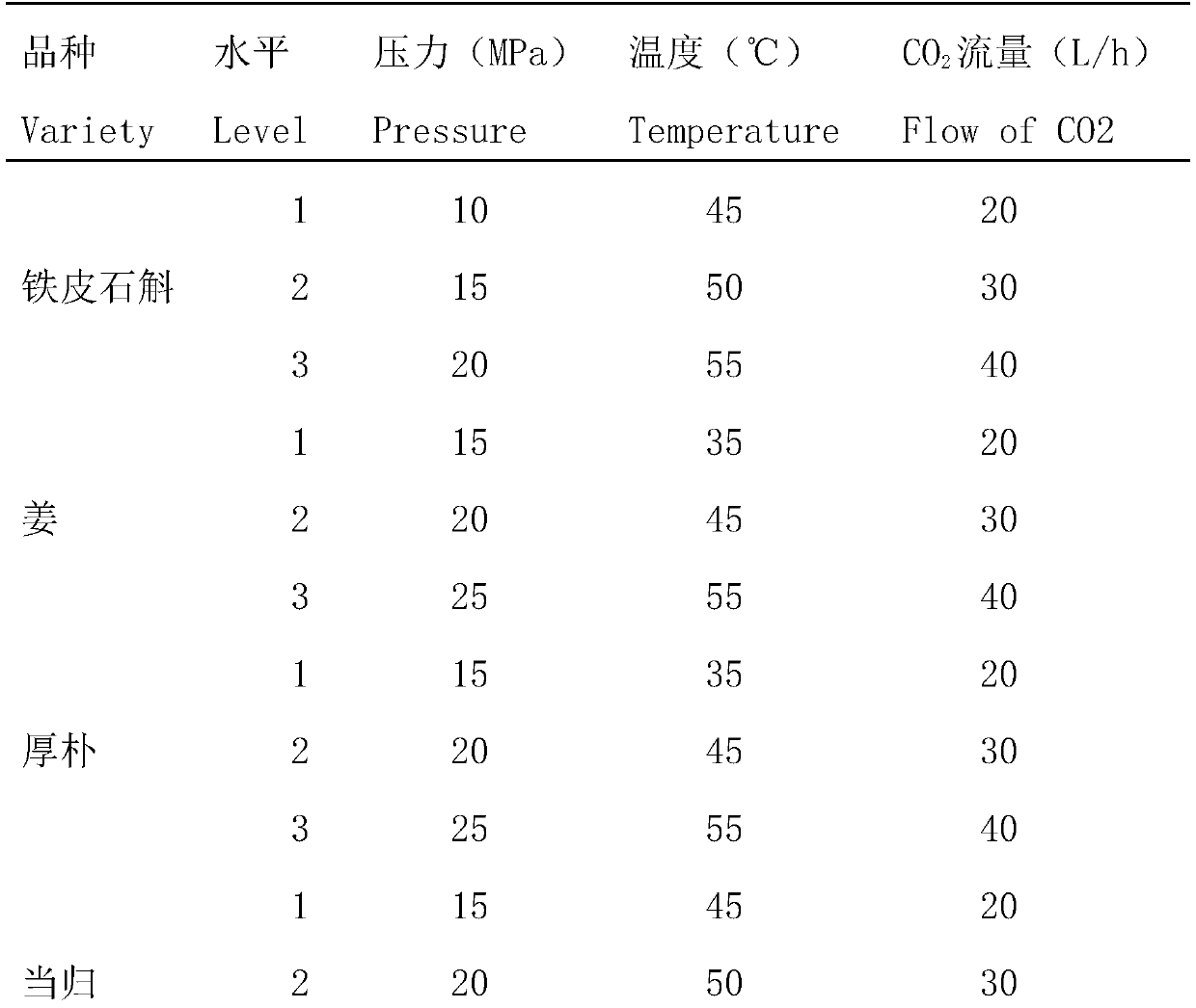 Composition with natural sunscreen performance