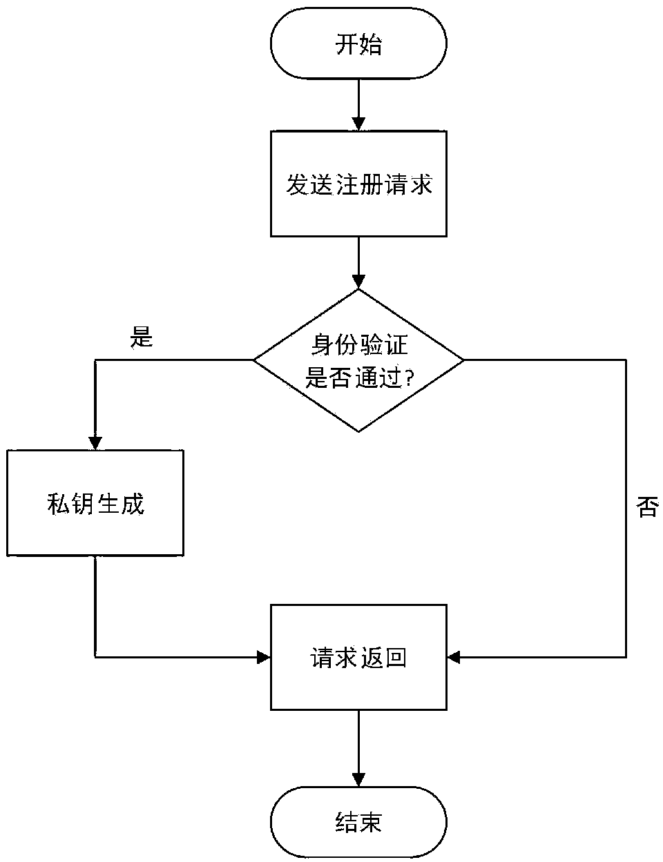 Block chain contract privacy protection method and system based on attribute-based encryption