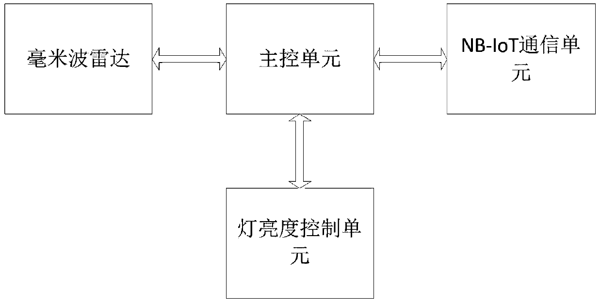 Road obstacle detection prompt alarm system and alarm method thereof