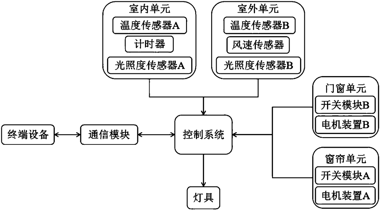 Intelligent furniture management system