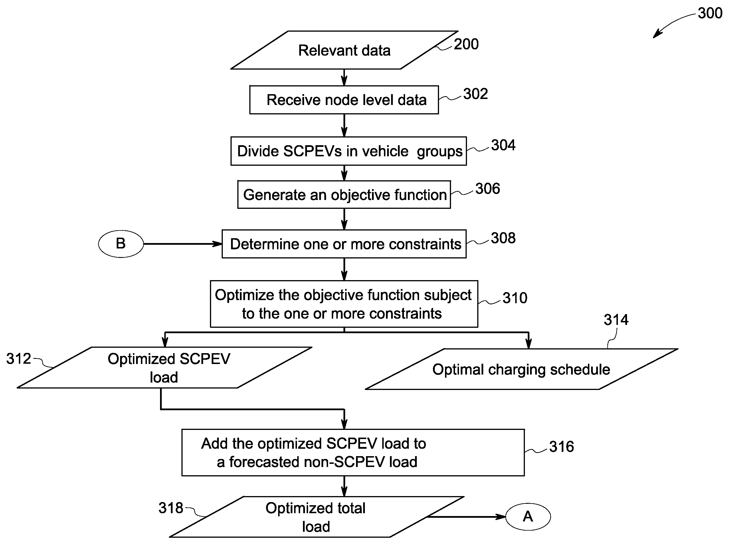 System and method for optimal load planning of electric vehicle charging