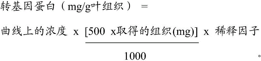 Polynucleotide of insect resistant plant resistant to herbicide, expression cassette including polynucleotide and application thereof