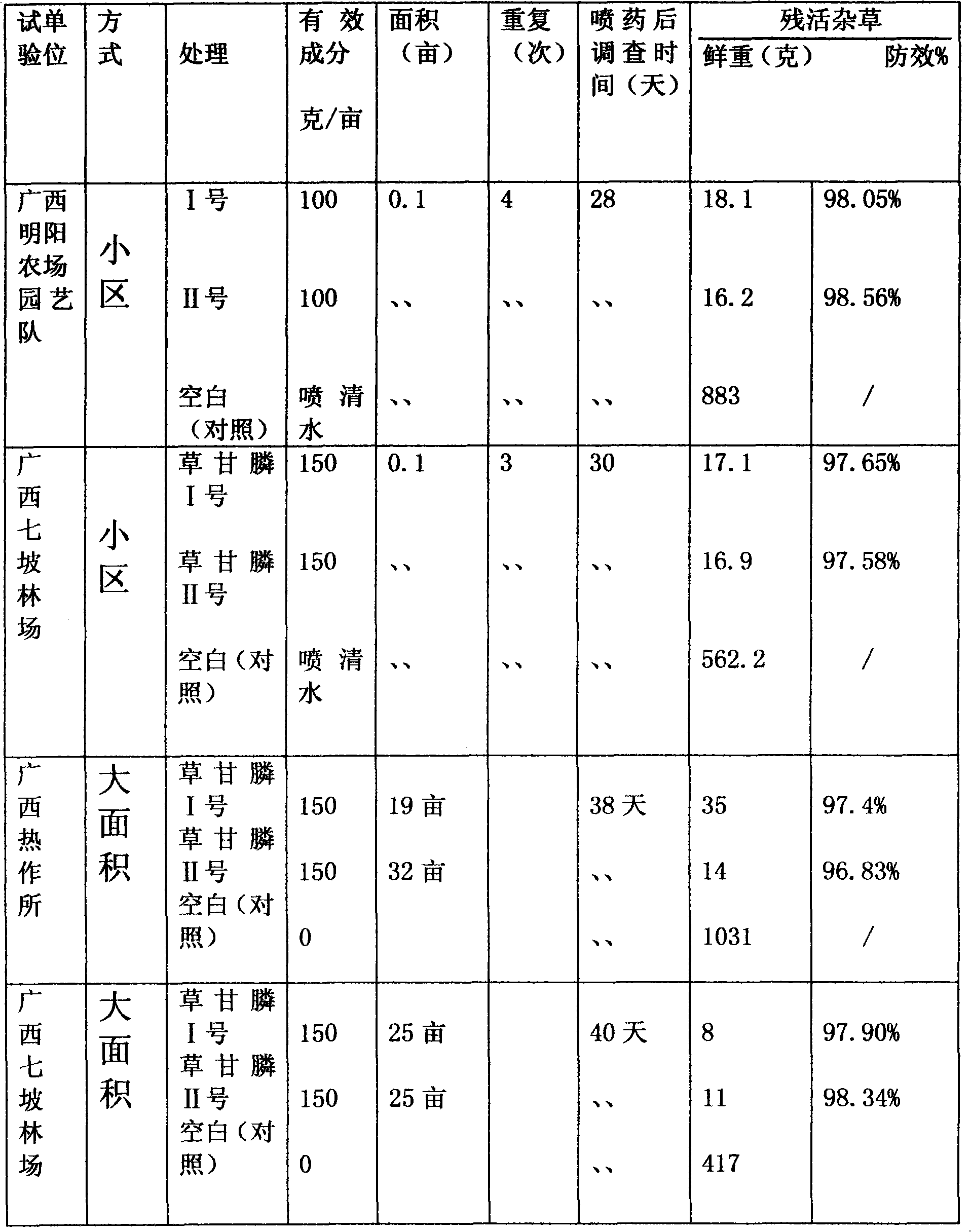 Method for preparing gyphosate solution from glyphosate raw material