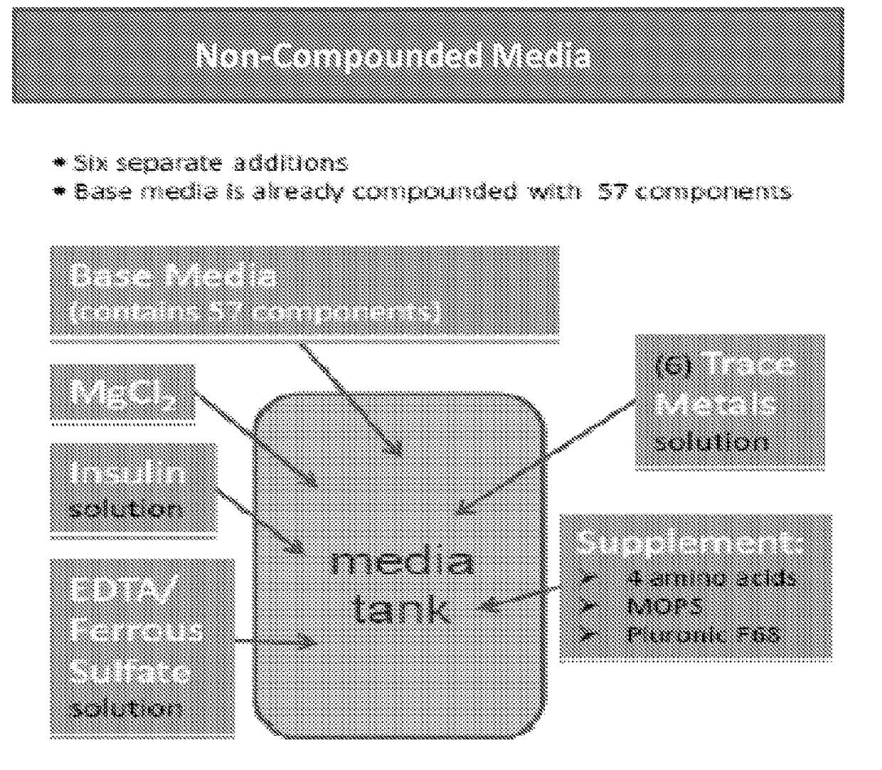 Compounded media powder formulation and method of preparation of liquid medium for cell culture