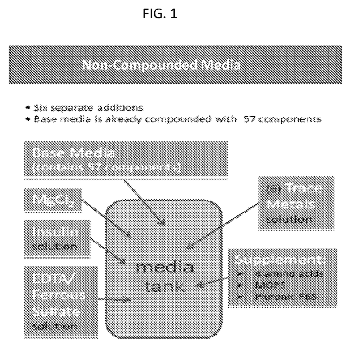 Compounded media powder formulation and method of preparation of liquid medium for cell culture