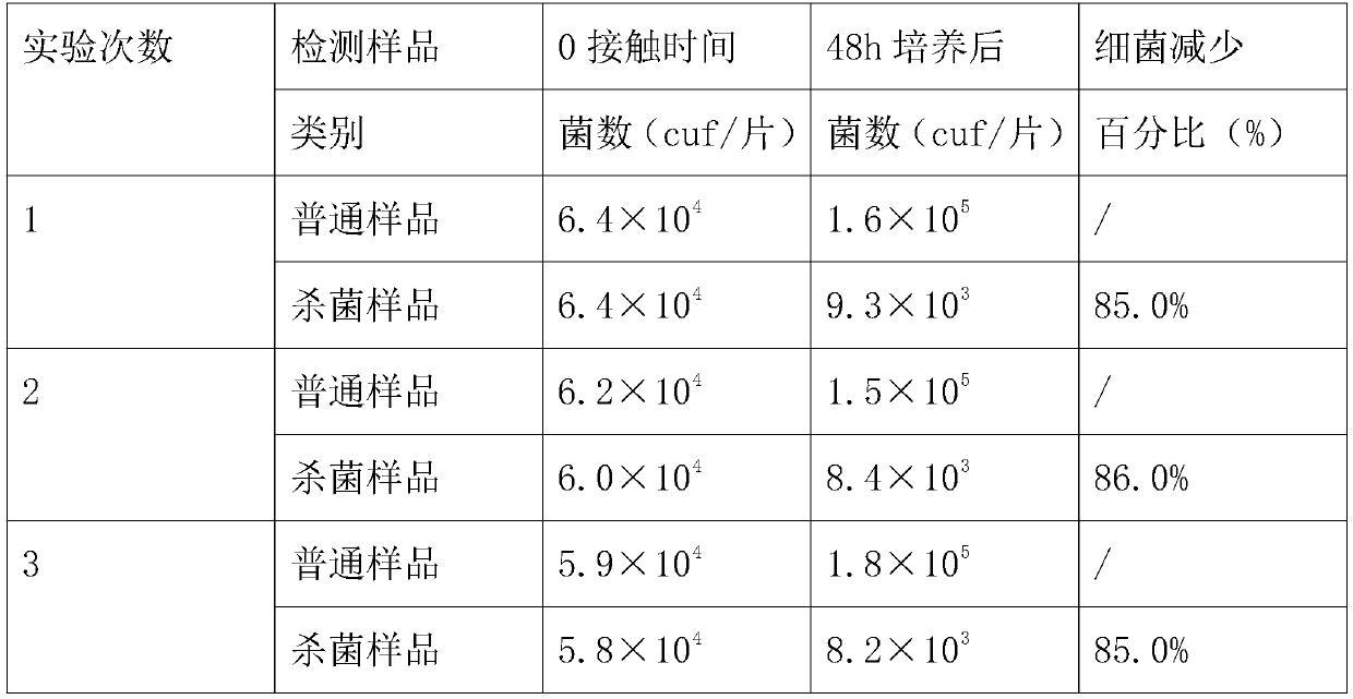 Metal particle-bearing macromolecular curing agent and application thereof