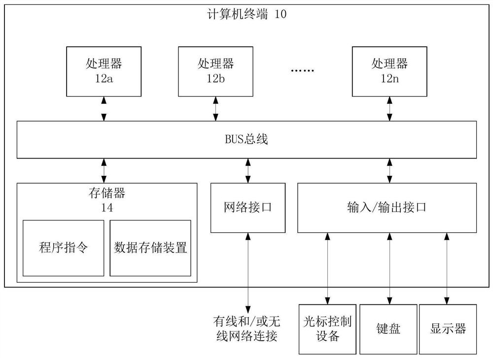 Interface processing method and device and electronic equipment