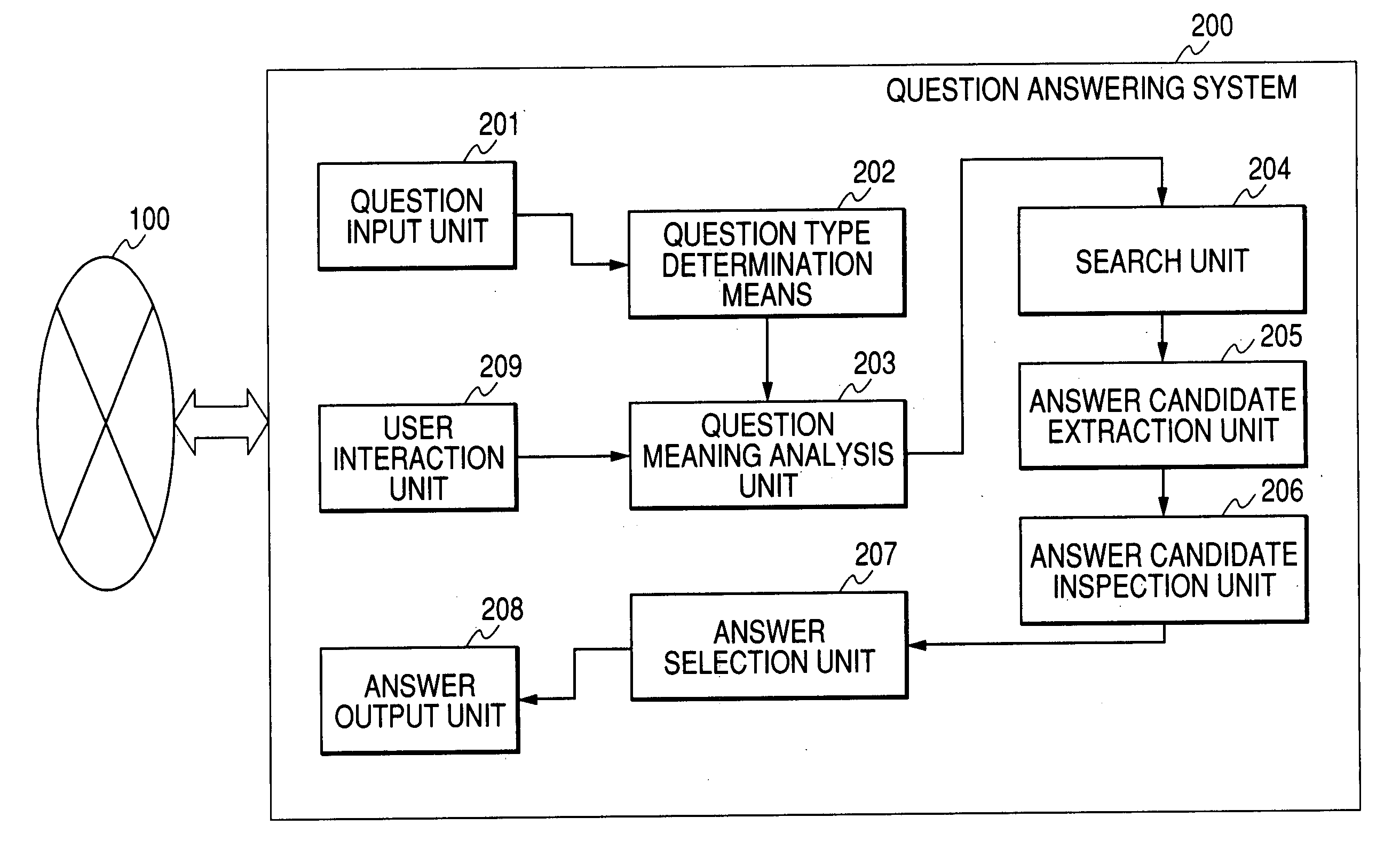 Question answering system, data search method, and computer program