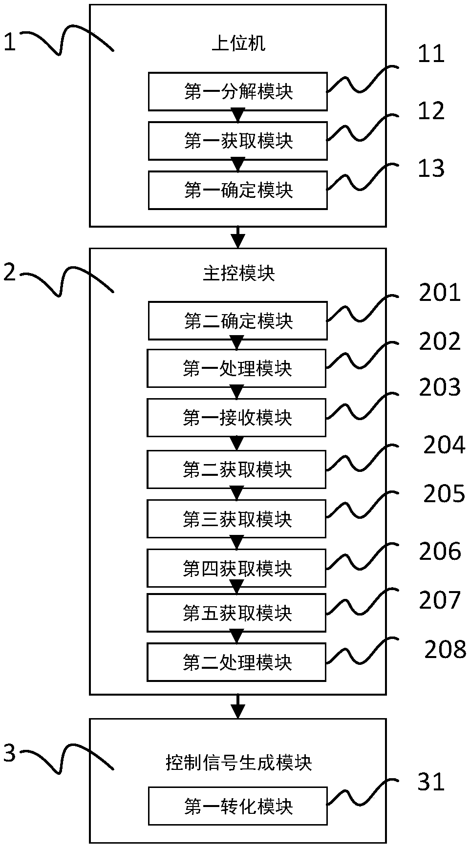 Quantum bit control signal generation system