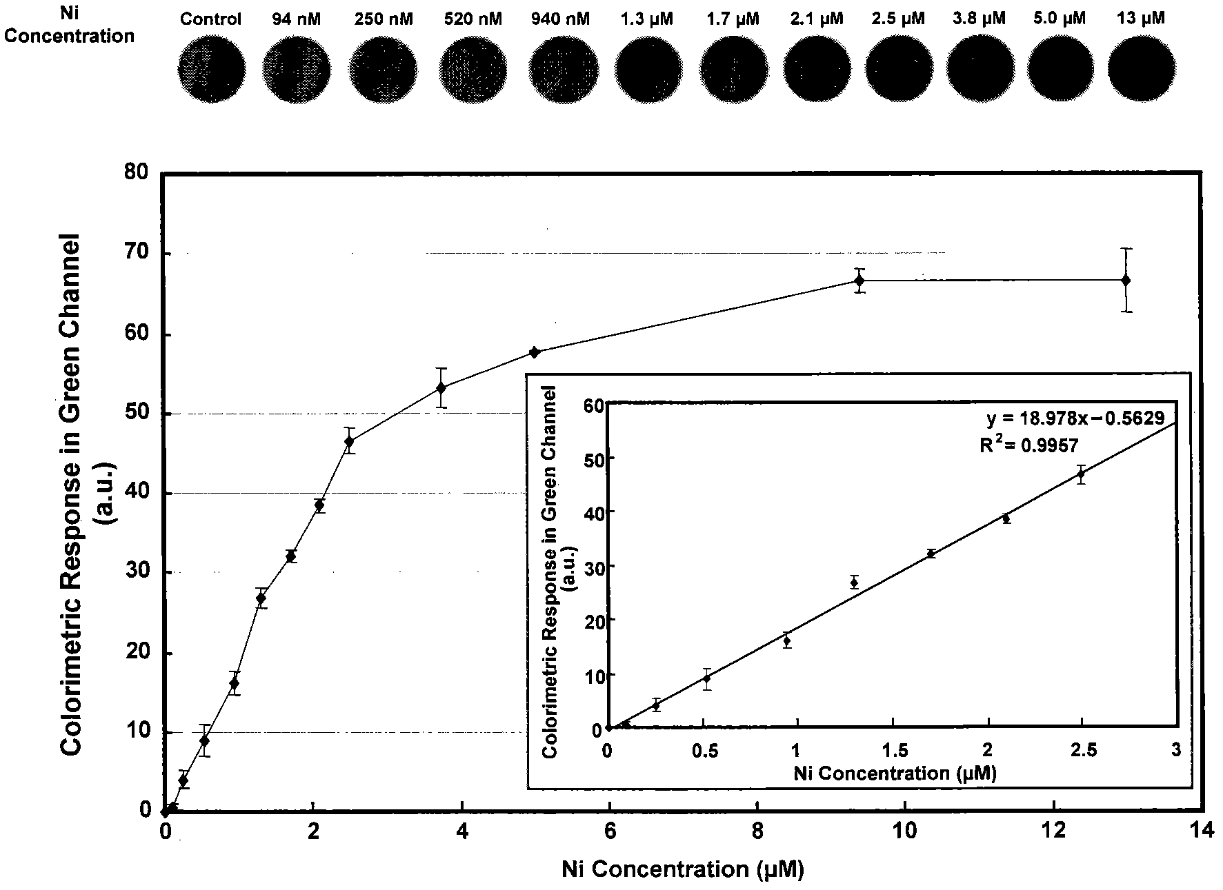 Filtration colorimetric analysis method used for highly sensitive and selective detection of trace nickel ions in solution