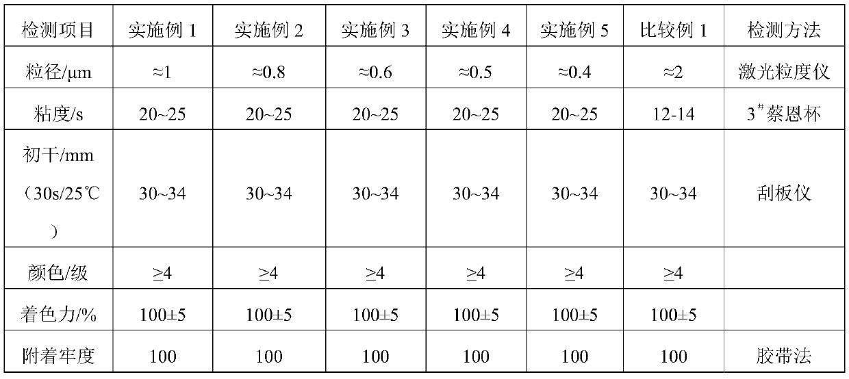 Pure water gravure printing ink for printing PVC decorative film and preparation method thereof