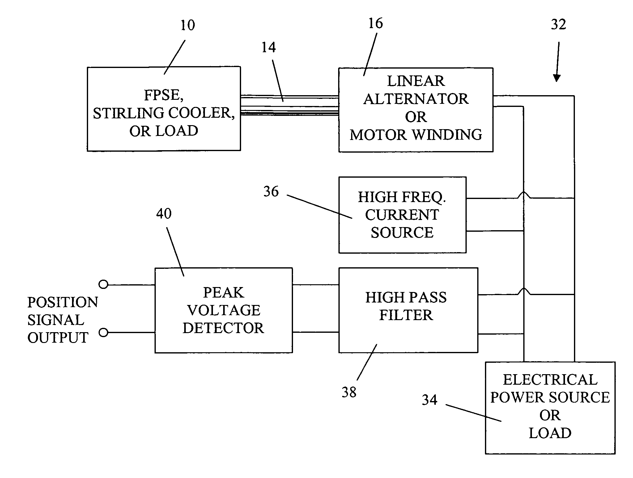 Detection of the instantaneous position of a linearly reciprocating member using high frequency injection