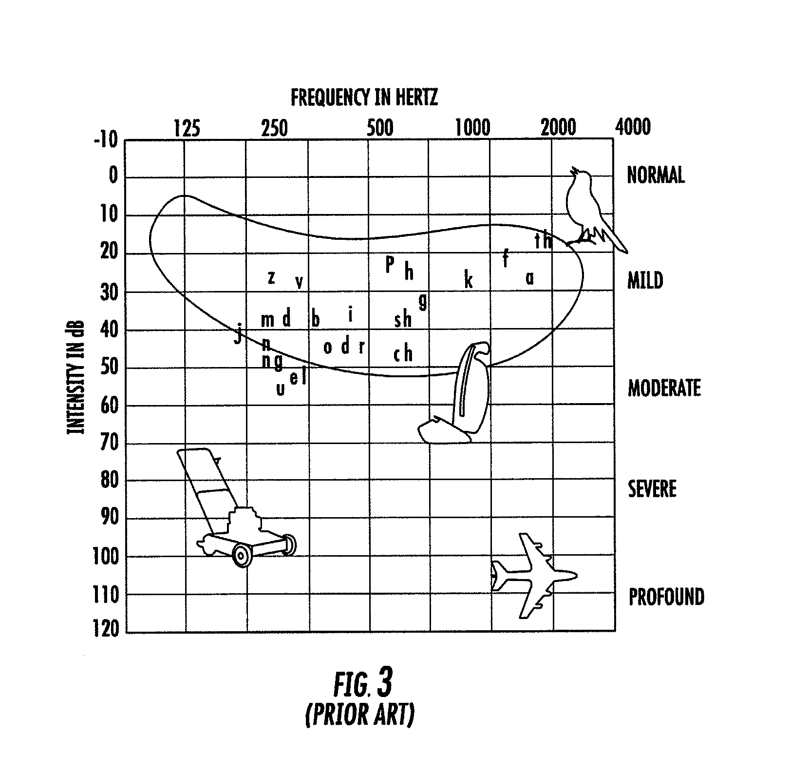 Ultrasonic digital communication of biological parameters