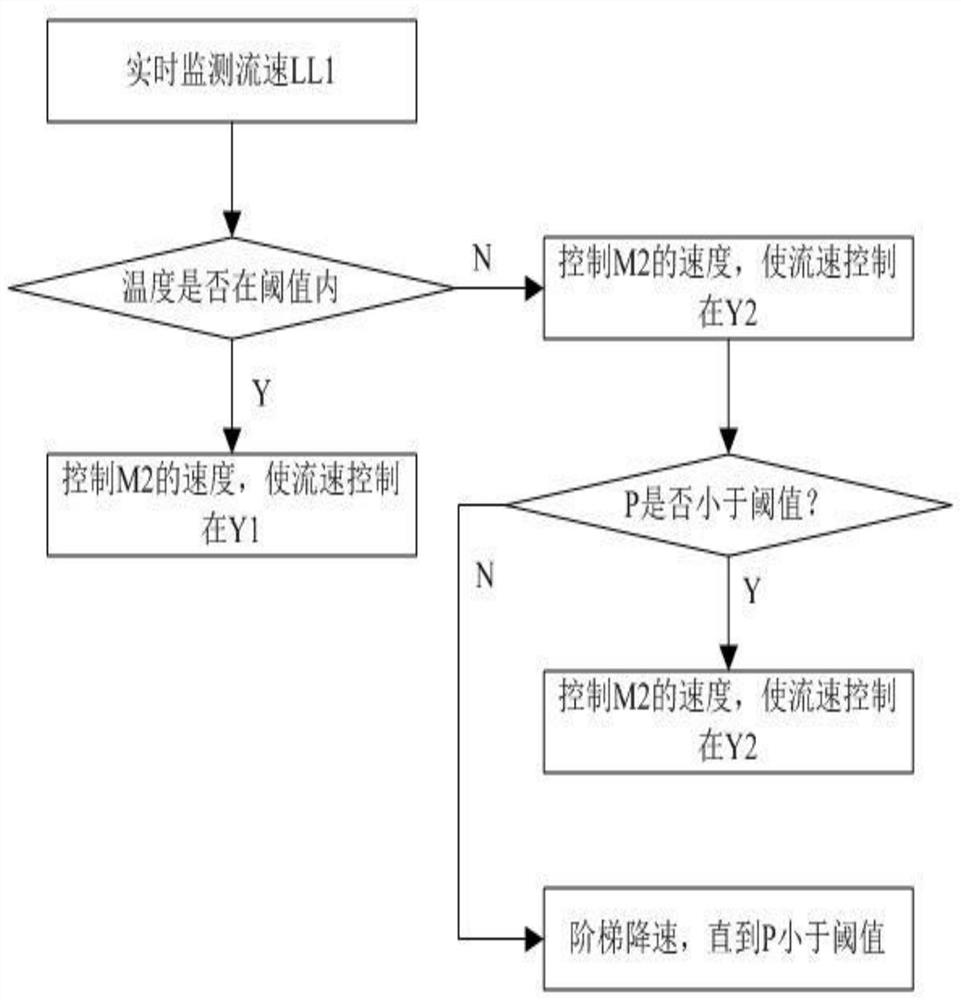 A computer with circulating cooling and cooling