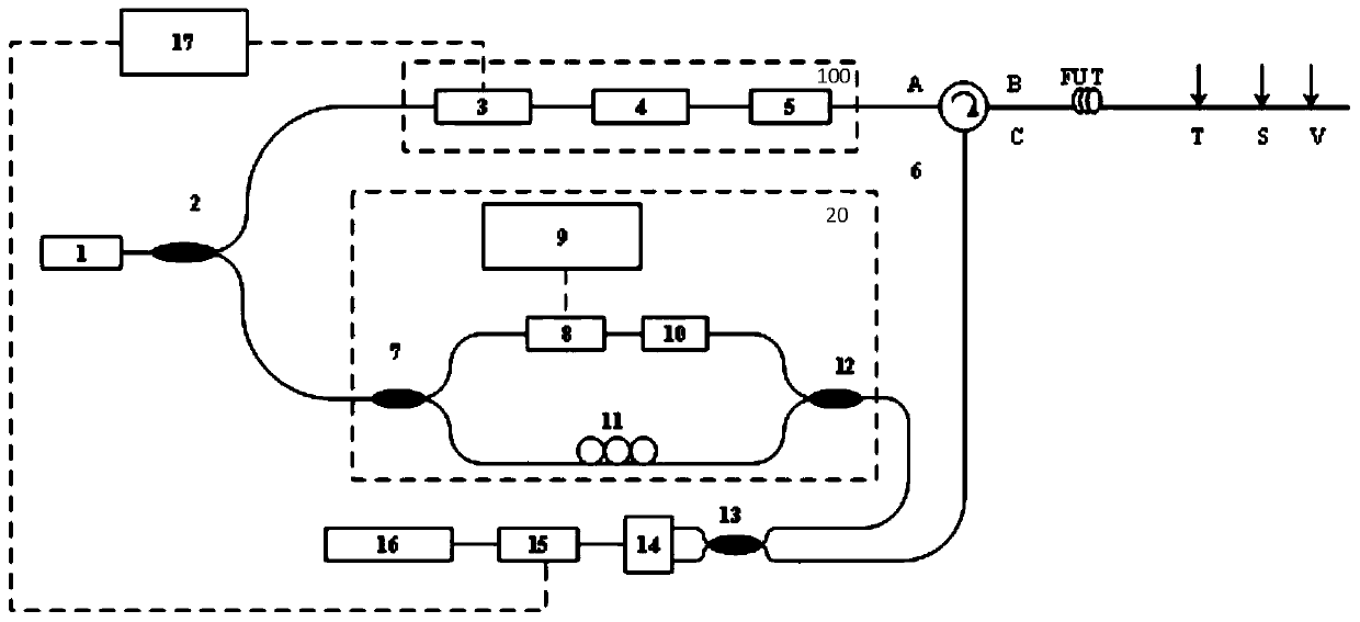 A Distributed Optical Fiber Sensing System for Simultaneous Measurement of Temperature, Strain and Vibration