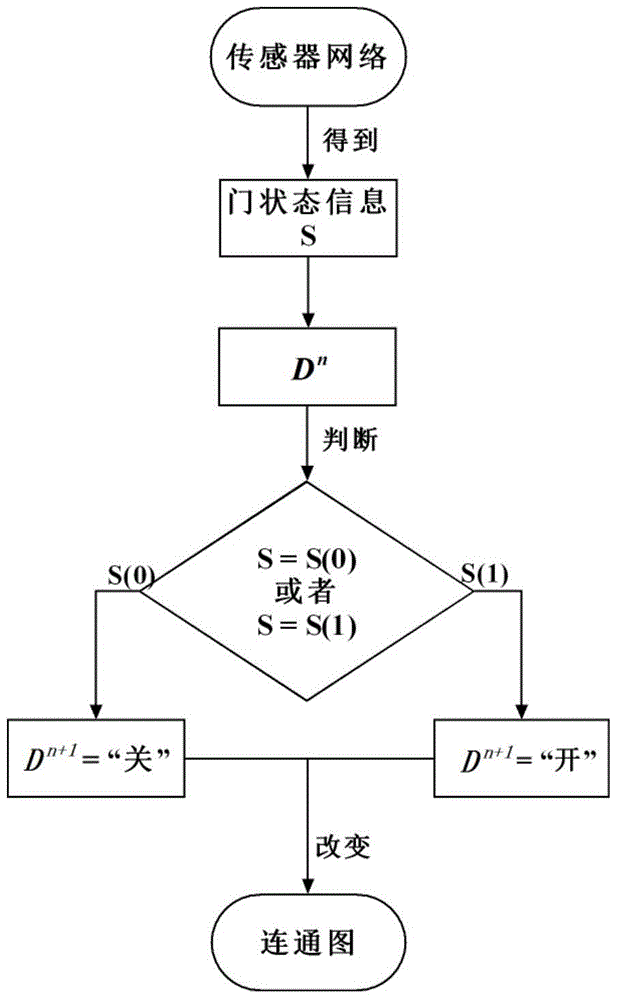 Dynamic path generation method directed at indoor navigation