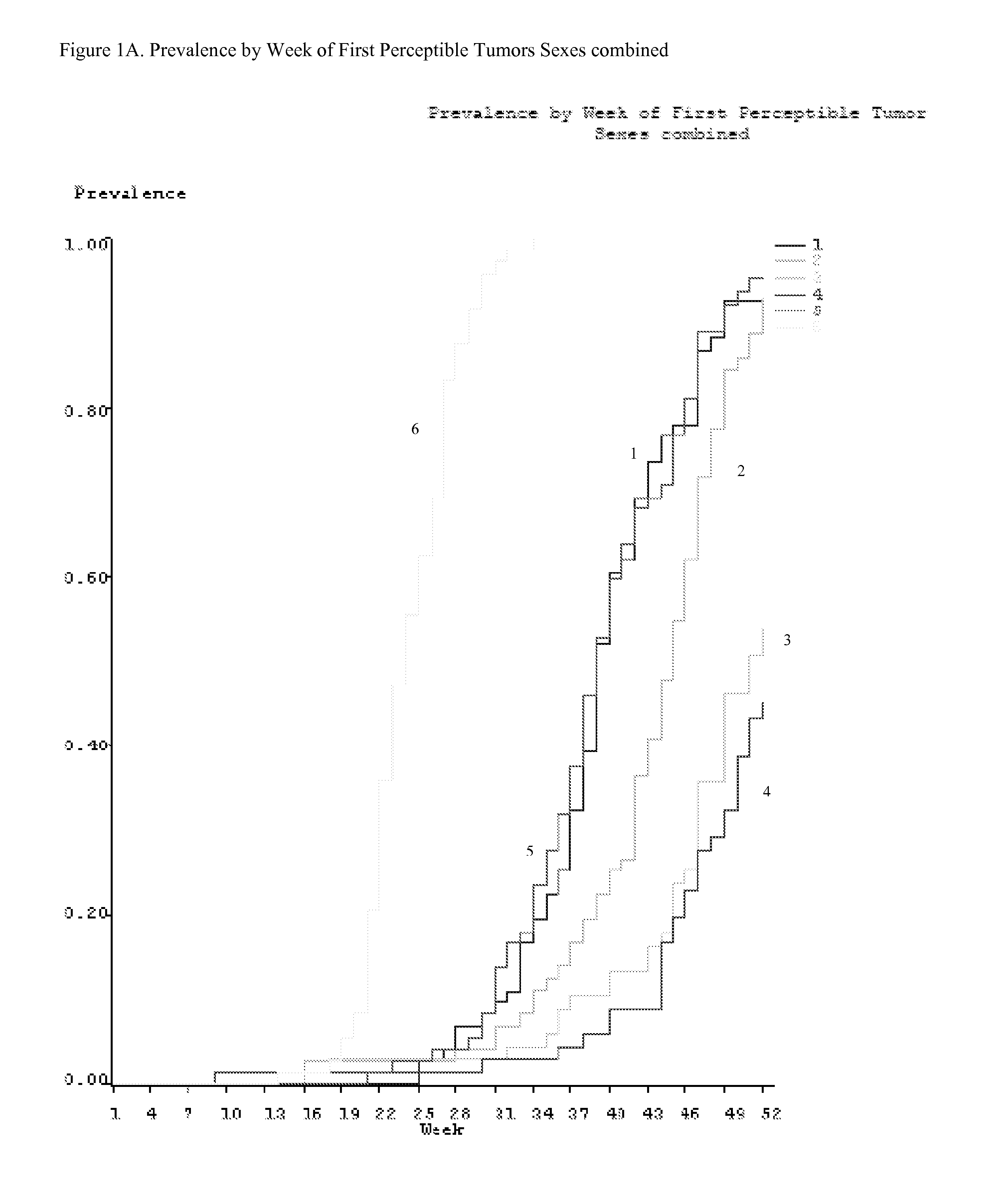 Method for preventing or treating skin tumor