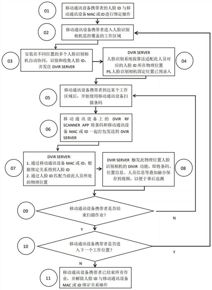 A method for automatic positioning and scanning forensic recording of indoor mobile scanning equipment