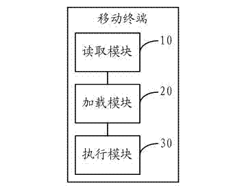 Cross-platform implementation method for executable programs and mobile terminal