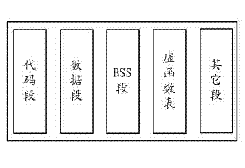 Cross-platform implementation method for executable programs and mobile terminal