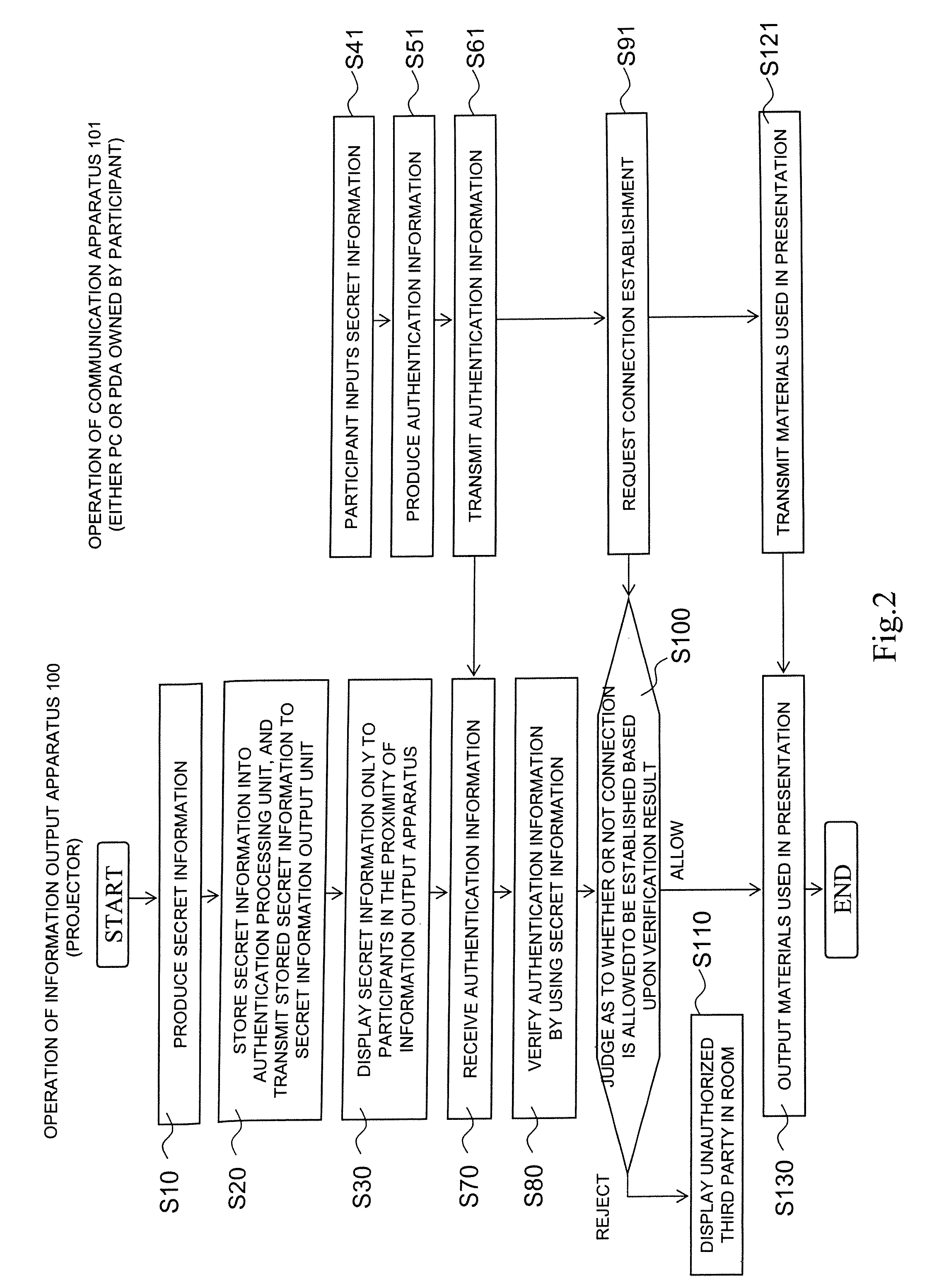 System and apparatus for information display