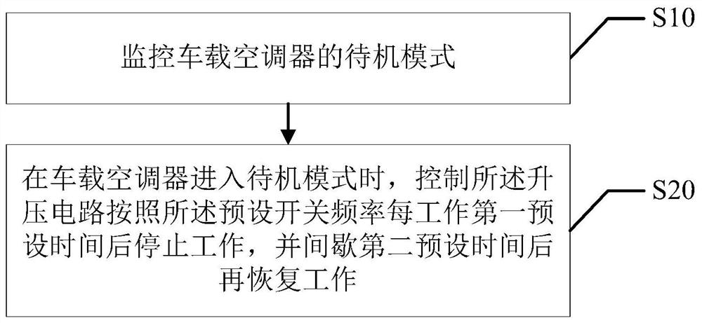 Vehicle air conditioner and its low power consumption standby method and circuit