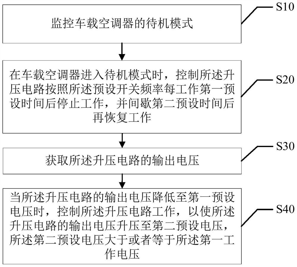 Vehicle air conditioner and its low power consumption standby method and circuit