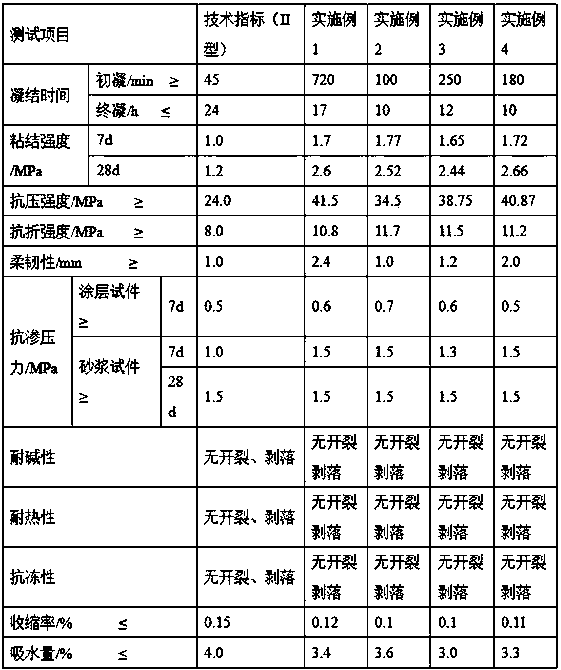 Modified-fiber-modified waterproof slurry and preparation method thereof