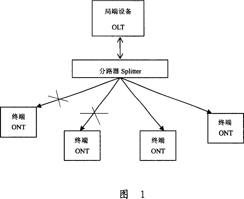 System and method for detecting optical fiber wiring troubles