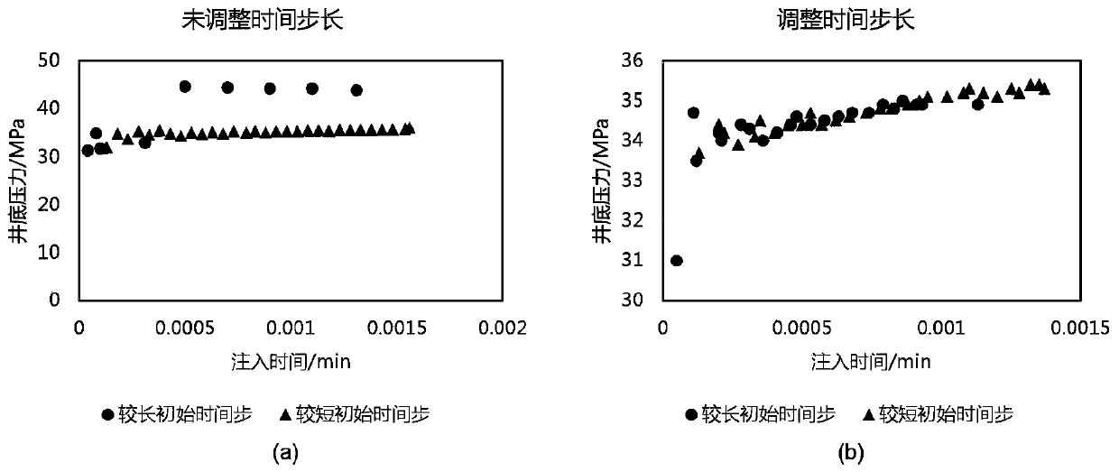 An integrated simulation method for hydraulic fracturing flowback production process coupled with shale gas reservoirs