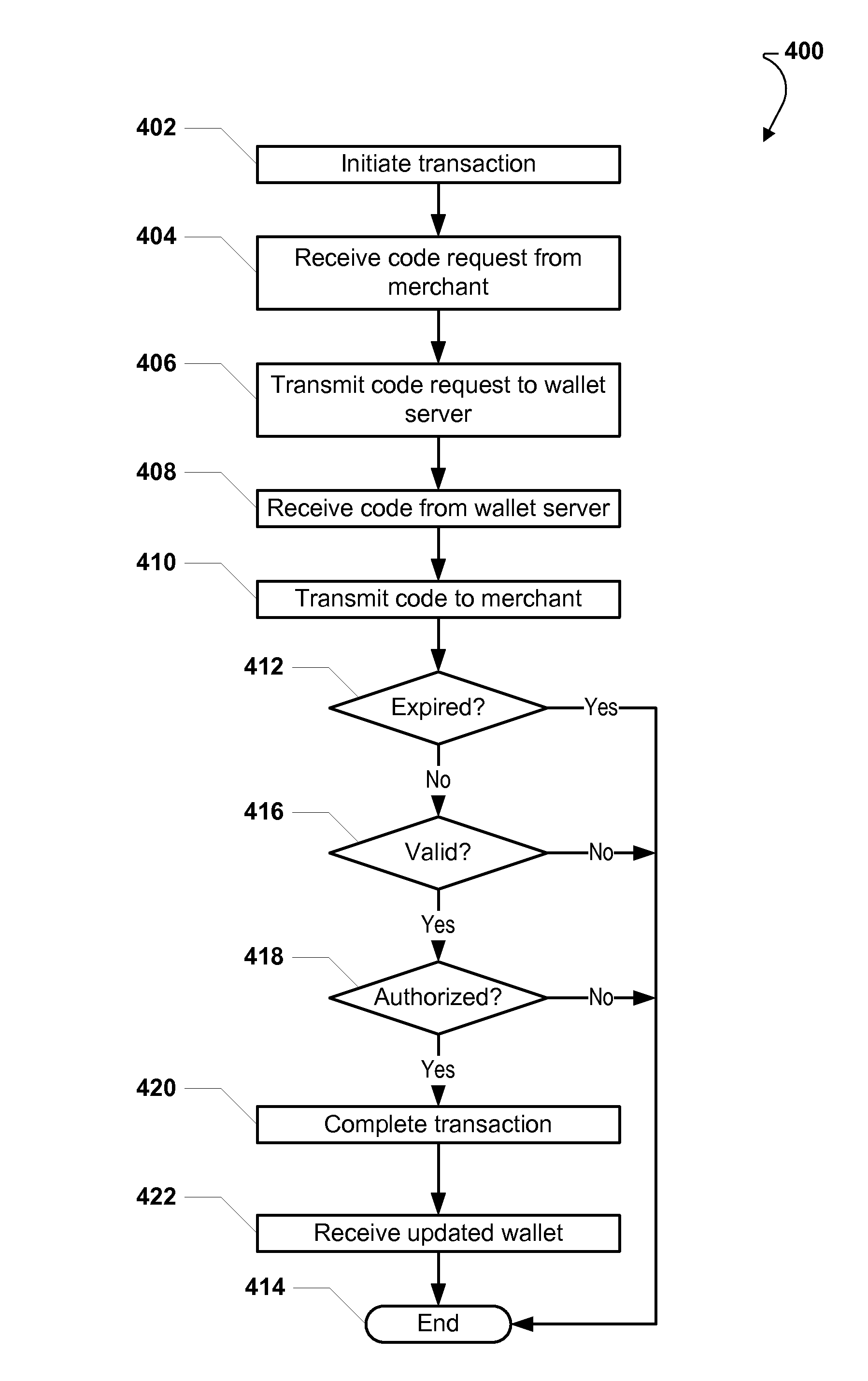 System and method of conducting transactions using a mobile wallet system