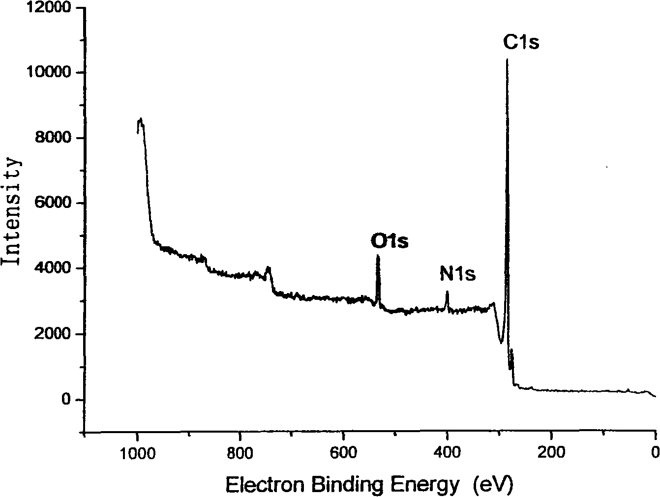 Hydroxyl group functionalization carbon nanotube for polyurethane chain-expanding agent and method for preparing same