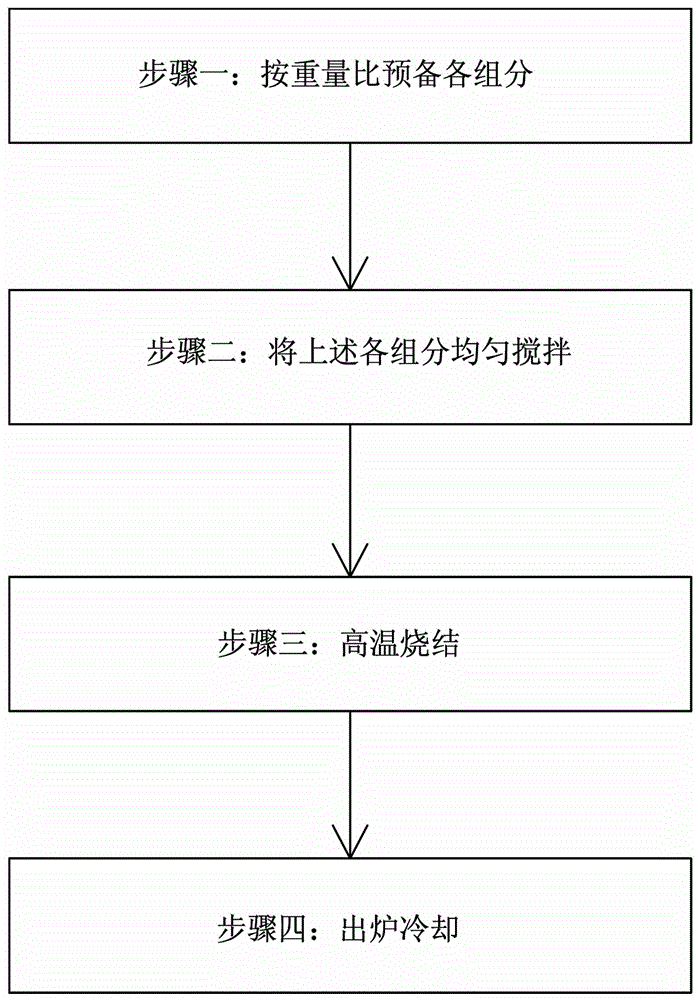 Sintered colored sand and preparation method