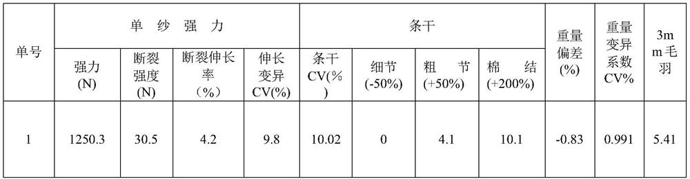 A high-strength flame-retardant anti-melt drop wear-resistant anti-static blended wrapping core-spun yarn and its preparation method