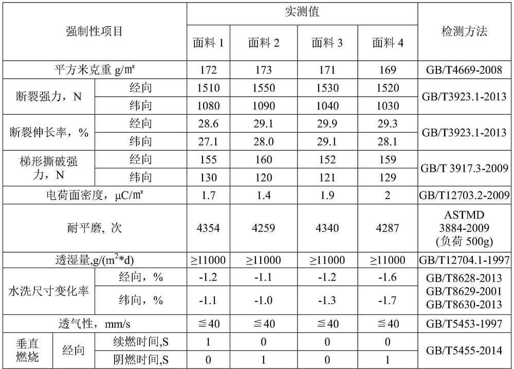 A high-strength flame-retardant anti-melt drop wear-resistant anti-static blended wrapping core-spun yarn and its preparation method