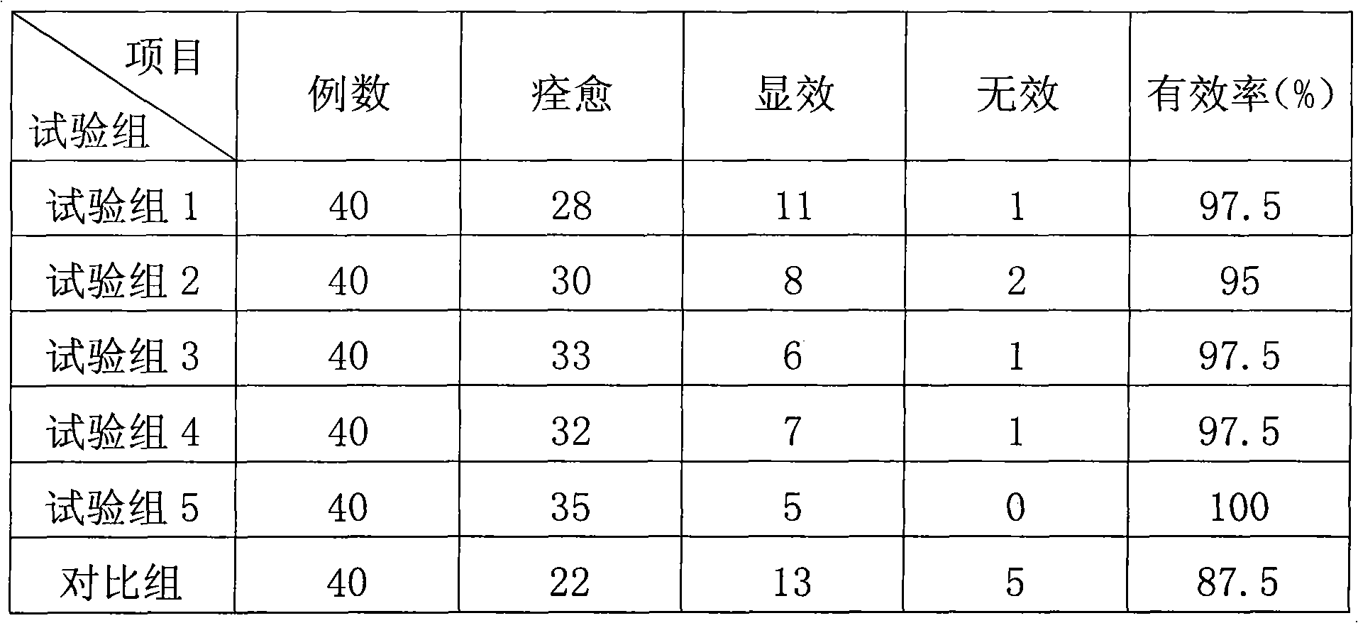 Medicament for treating tinea of hands and feet and preparation method thereof