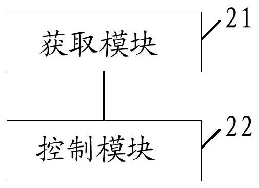 A control method, device, controller and system for fault diagnosis