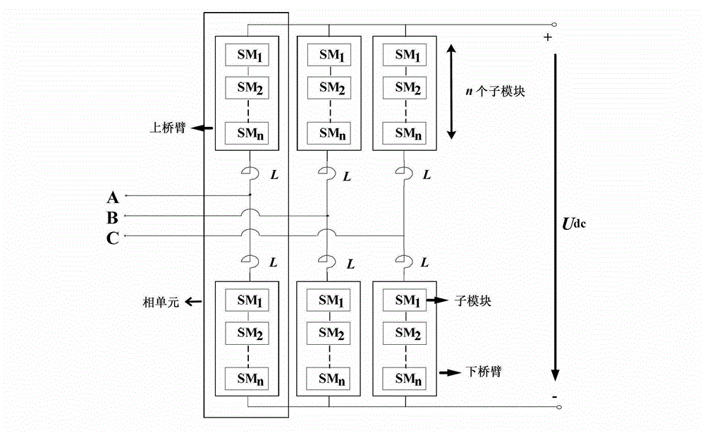 Submodule grouped voltage-sharing control method for modular multi-level current converter