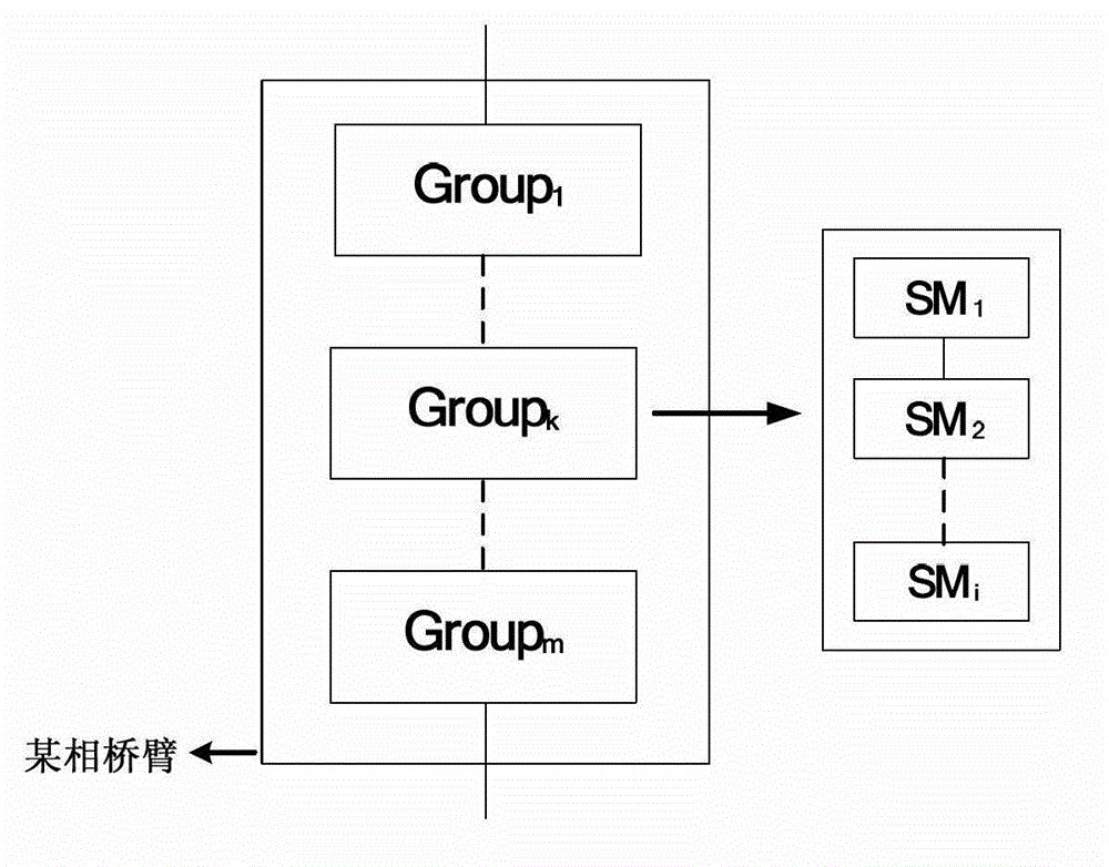 Submodule grouped voltage-sharing control method for modular multi-level current converter