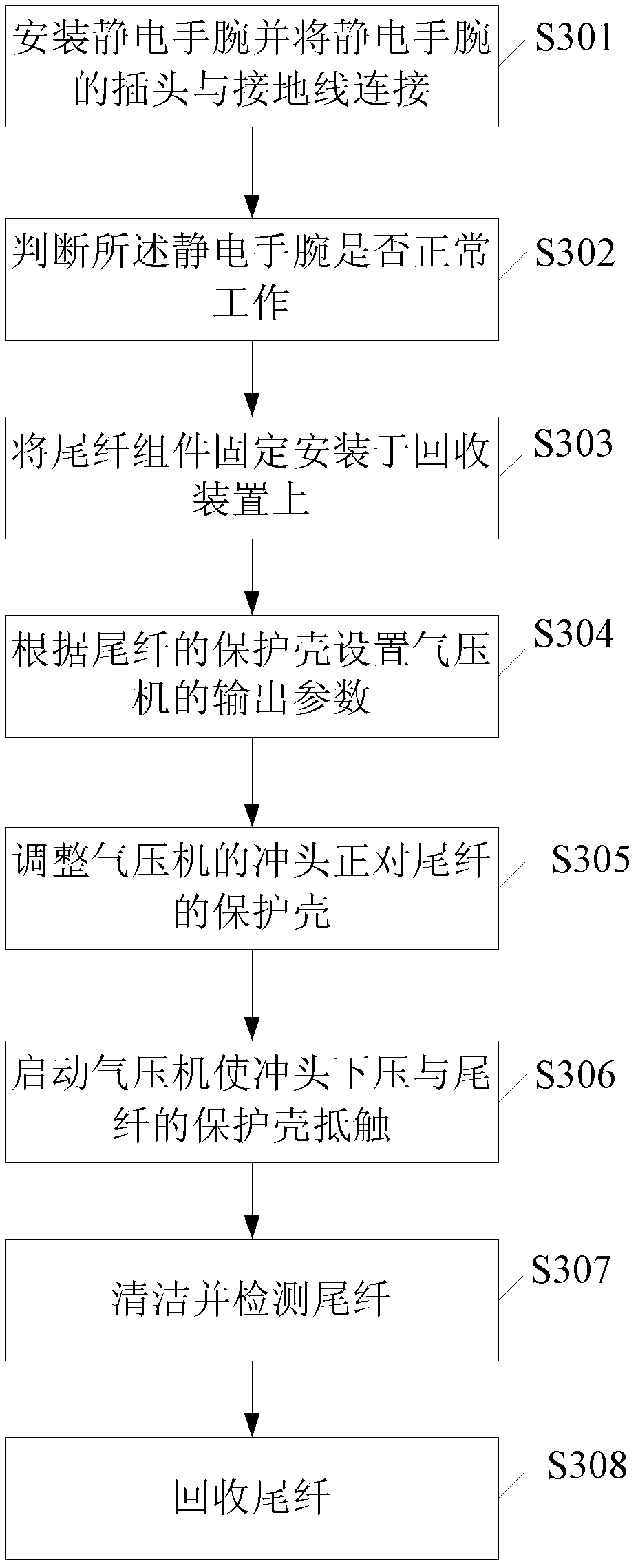 Method for recycling optical devices