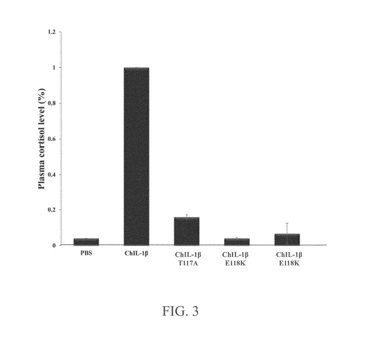 Mutant chicken interleukin-1β protein as chicken interleukin-1β antagonist and uses thereof