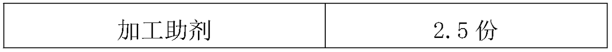 Thermoplastic vulcanized rubber material for dish washer sealing strip and preparation method