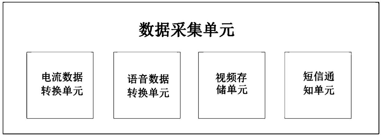 Pollution-type enterprise start-stop operation monitoring system and method