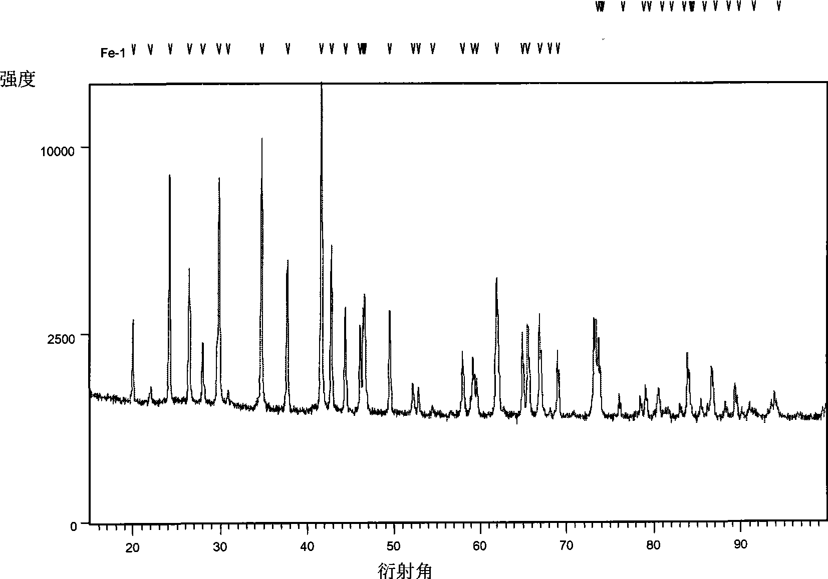 Lithium iron phosphate positive pole material